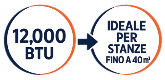 12000 BTU