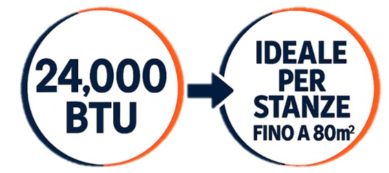 24000 BTU