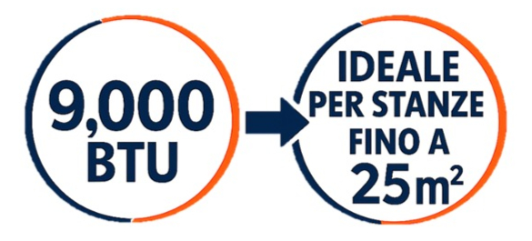 9000 BTU